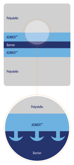 Admer Characteristics